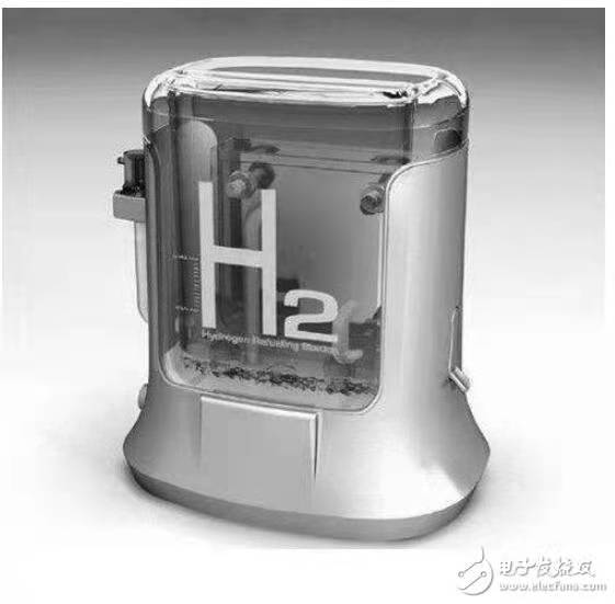 Preparation and storage of hydrogen energy